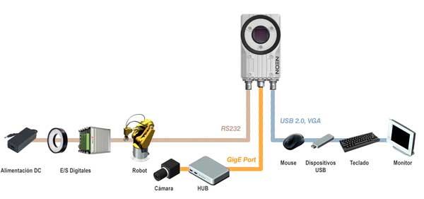 cámara inteligente QNV-Adlink-Neon-1040 entradas salidas