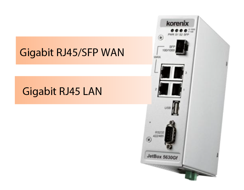 Korenix JetBox 5630Gf-w, combo Gigabit Ethernet y SFP, redundante.