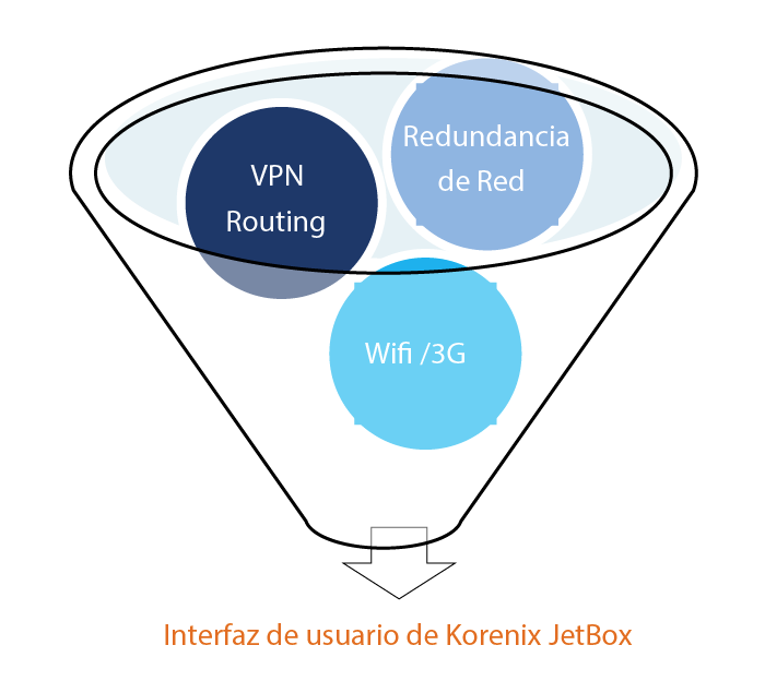Korenix JetBox 5630Gf-w, interfaz de usuario a través de web.
