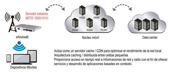 Adlink MXE-1400 Equipo embedded fanless basado en Intel® Atom™ E3845 en qnv.com