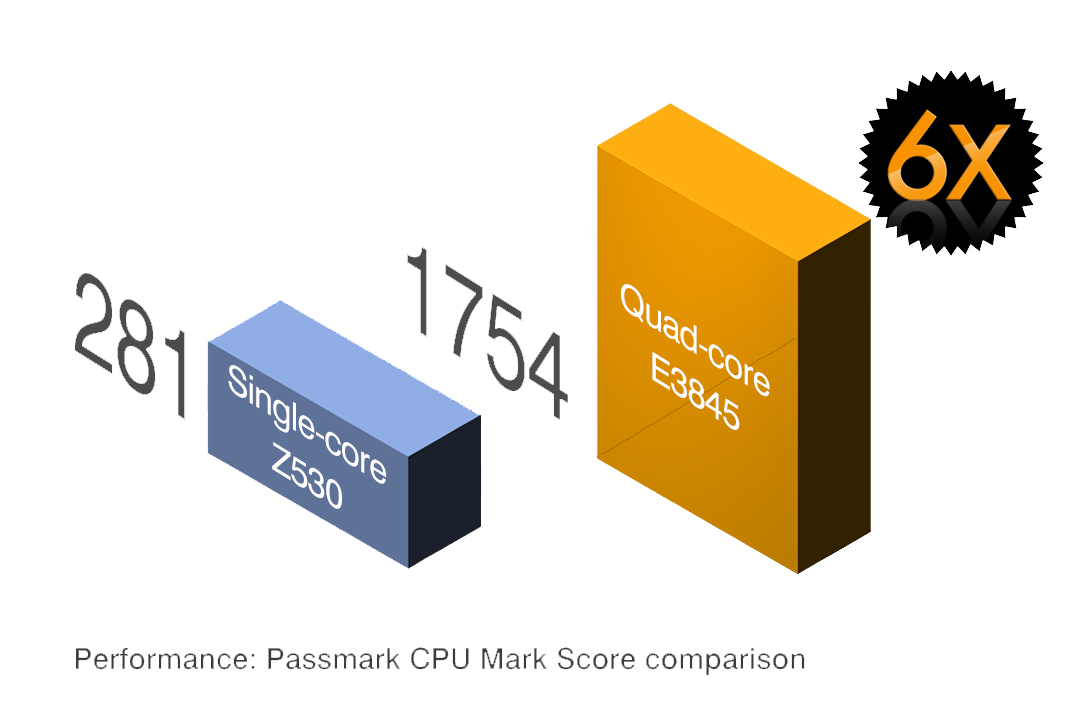 cámara inteligente QNV-Adlink-Neon-1040 procesador