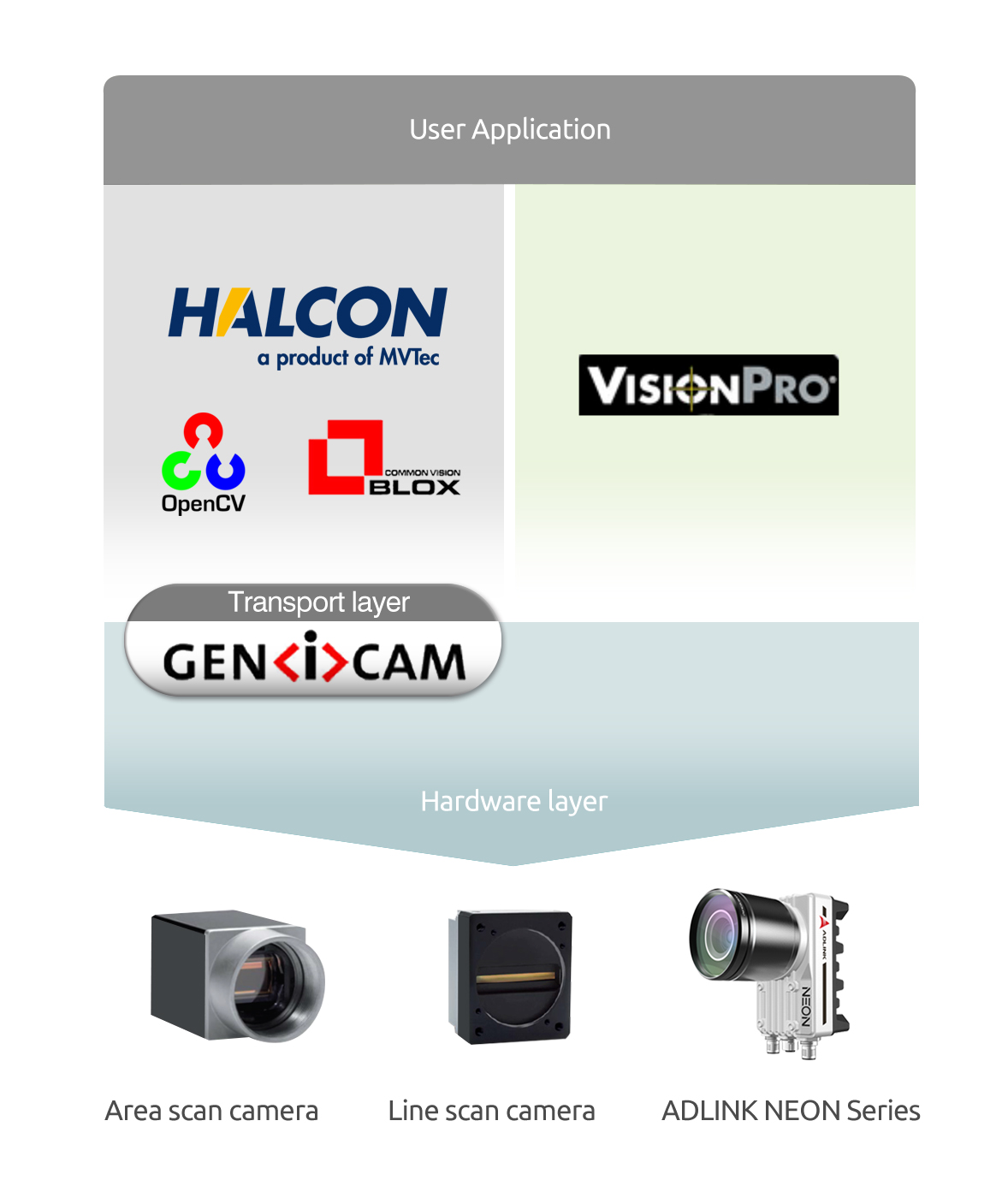 cámara inteligente QNV-Adlink-Neon-1040 apps de terceros